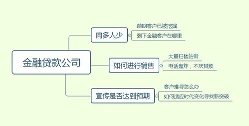 新型互聯網群控技術 金融行業突破瓶頸的利器
