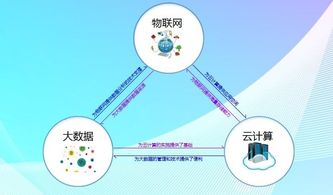 云計算與大數據的區別與聯系